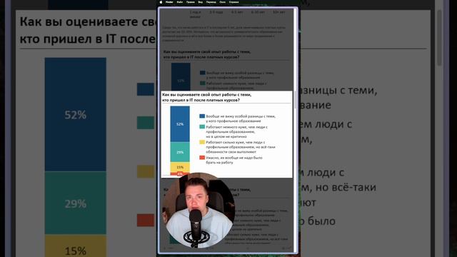 Отношение к айтишникам после платных курсов