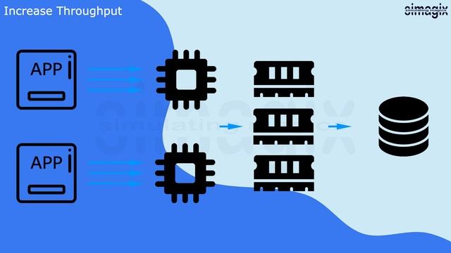 Computer Architecture - Size a MongoDB Cluster 1