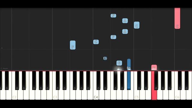 Ghost in the Shell Soundtrack - Surge (Piano Tutorial)