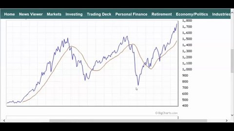 Stock Market Crash _ How Does The Stock Market Work