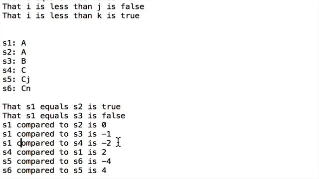 compareTo() of Strings
