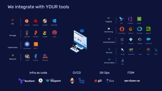 Spectro Cloud | Get to know us