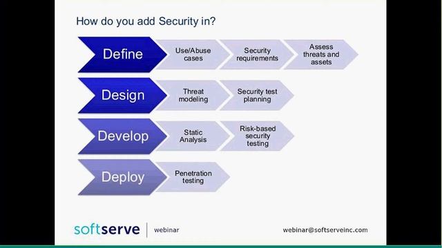 Building the Right Security into Your Software Products
