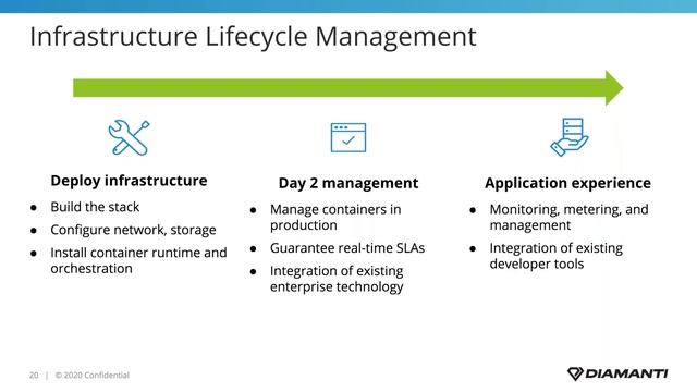 Accelerate The Time-To-Market of Your OpenShift Investment