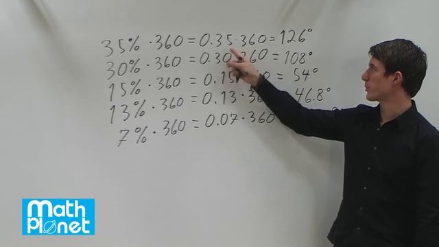 Circle graphs