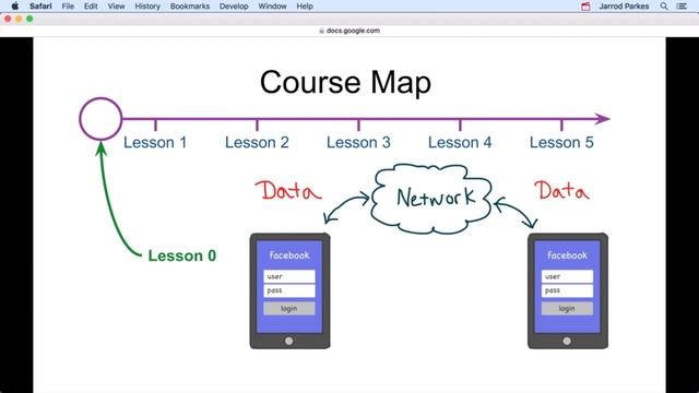 Course Map  Lesson 0_V3