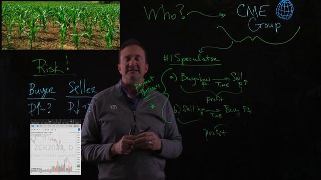 who uses futures market