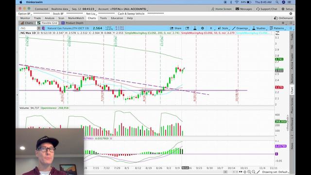 why did UGAZ ETF pop this morning?
