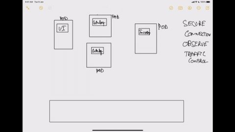 Chapter 7 : Introduction to Service Mesh - Istio