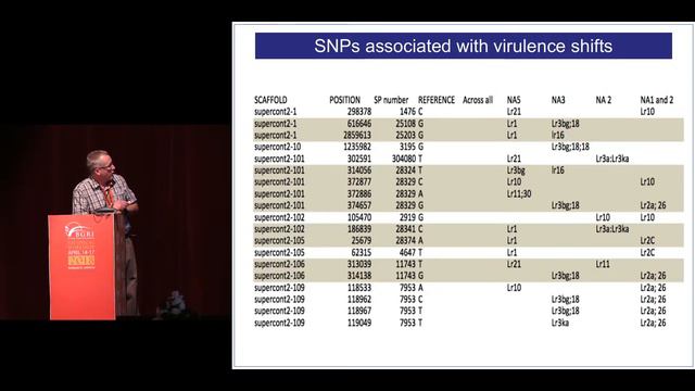John Fellers - P. triticina avirulence effector gene candidates for wheat Lr2A and Lr2C