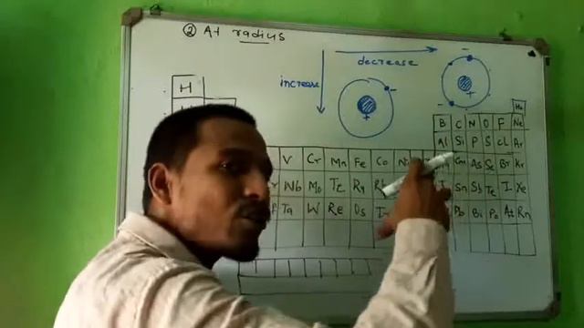 Class 10 || Chap. - 5 | Lec.- 4| Periodic Classification Of Element