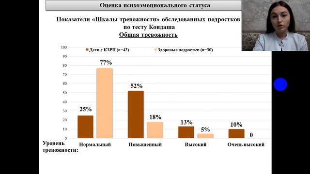 ДИНАМИКА ПОКАЗАТЕЛЕЙ КАЧЕСТВА ЖИЗНИ ДЕТЕЙ С КЗРП НА ФОНЕ МЕДИКАМЕНТОЗНОЙ КОРРЕКЦИИ