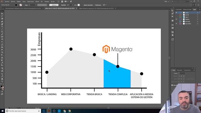 ¿Pueden WordPress o WIX SUSTITUIR un DESARROLLO a medida?¿Hasta dónde llegan?