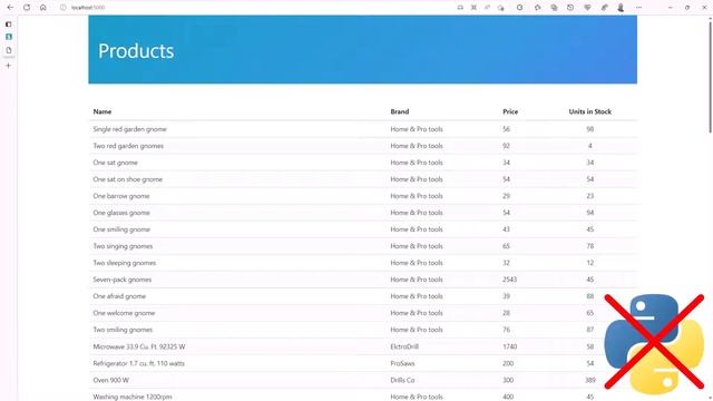 Best Practices for Leveraging Development Containers for Maximum Results