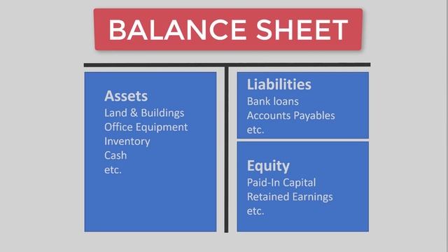 Accounting Basics Explained Through a Story