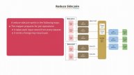 4.15 Joins in MapReduce