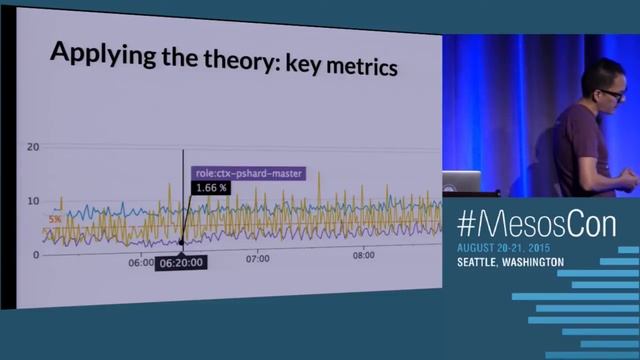 How to Monitor Mesos