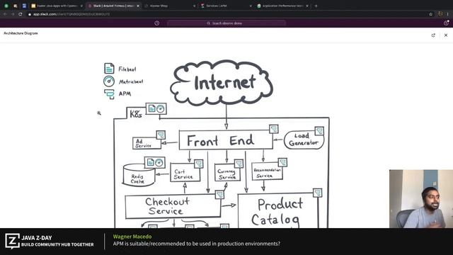 Faster {x} Apps with Opensource APM | Aravind Putrevu at Java Day