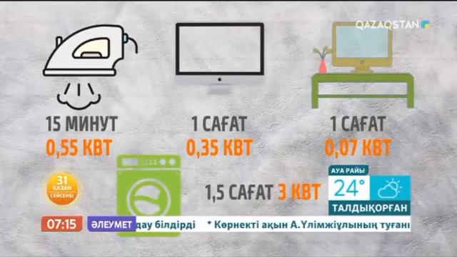 Үнем–қоғам қуаты