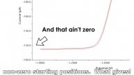 How to determine the mass transport limiting current in RDE