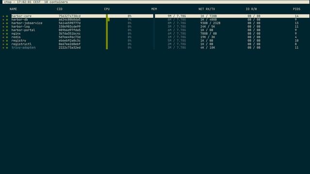 How to install Harbor 2.0 with Trivy as the default vulnerability scanner