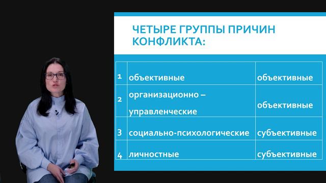 Видео-урок 23. Причины, структура и динамика конфликта