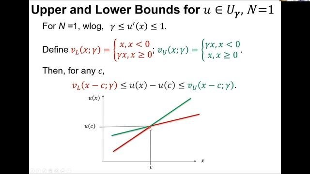 Multivariate almost stochastic dominance: review and current work