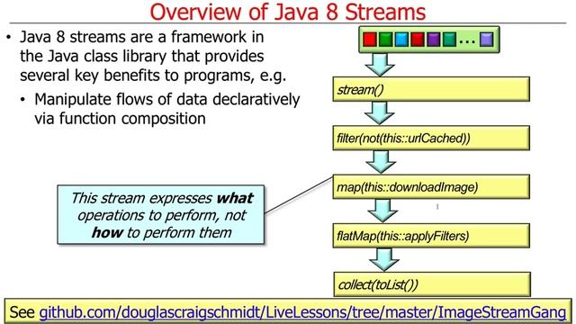 Overview of Java 8 Streams (Part 1)