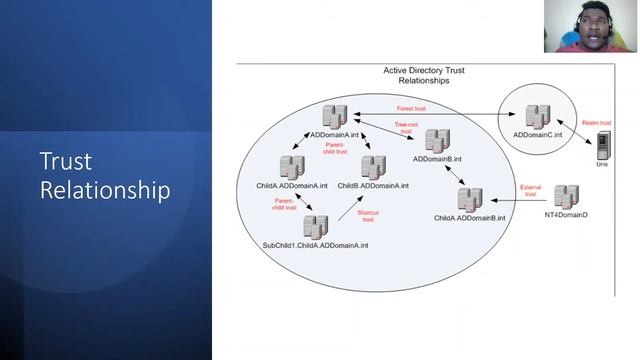 Windows Active Directory Part -2|Tech for Dummies|
