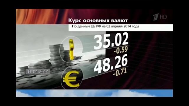 Как укреплялся Российский рубль.