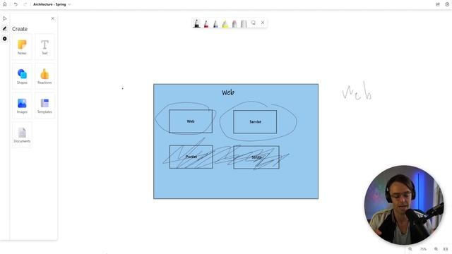 Spring Boot For Beginners - Architecture Overview