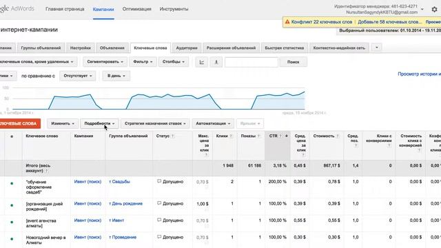 Проверь работу контекстника в google adwords в 3 клика Контекстная реклама гугл адвордс подкаст