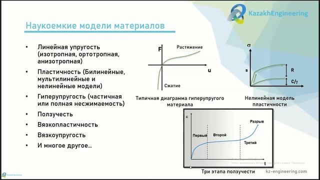 Основные возможности продуктов ANSYS в области динамики и прочности