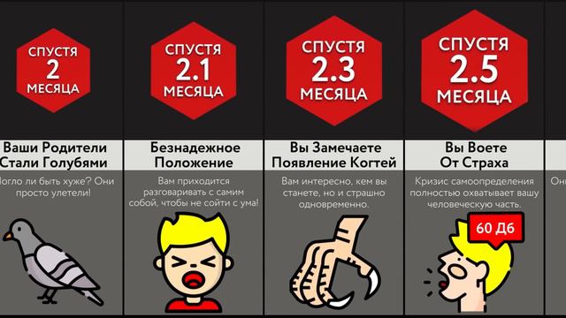 Если Люди Станут Животными?
