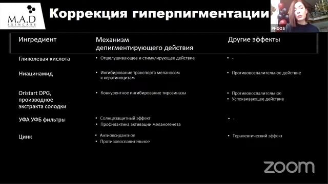 Технологии коррекции пигментации