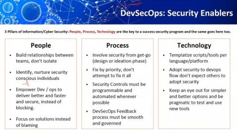 ISACA Trivandrum Tech Talk: DevSecOps - DevOps Roadmap for Security & Unifying Security with DevOps