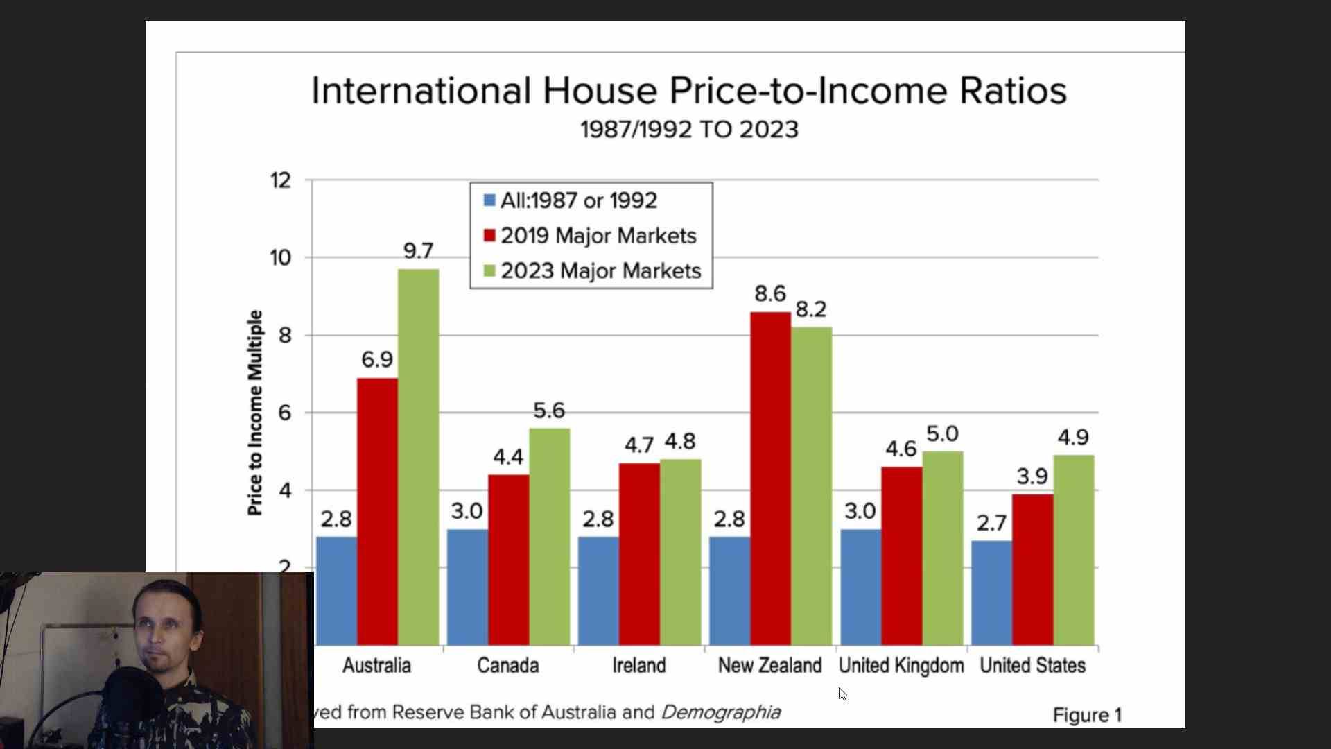 Средняя цена дома относительно среднего дохода.