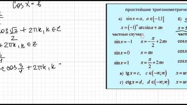 Решение уравнения вида cosx=a