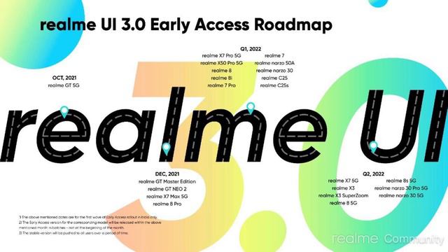 Realme Game Space Replaced By Realme Ui 3.0 Games App | New Game Space | Voice Changer ⚡️⚡️
