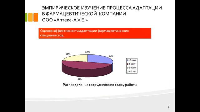 Дипломная презентация по процессу адаптации молодых специалистов.mp4