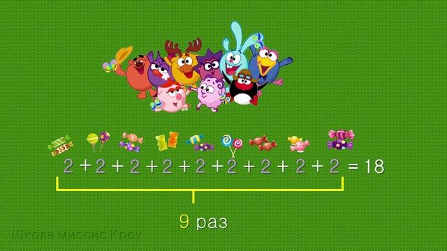 Понятие умножения. Что такое умножение? Смысл умножения