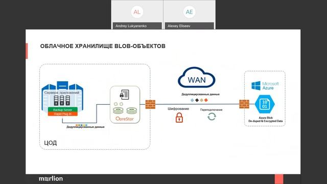 QUEST QoreStor — программно-определяемое вторичное хранилище данных