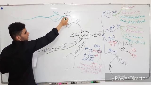 ?فصل ثالث محاضرة 8 ??