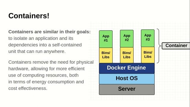 Docker Explanation for Beginners in Urdu and Hindi