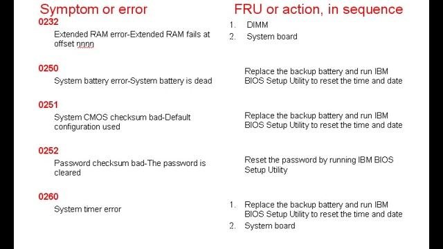 ERROR CODES For IBM ThinkPad
