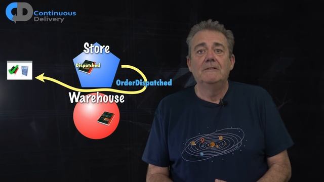 What Are Reactive Systems?