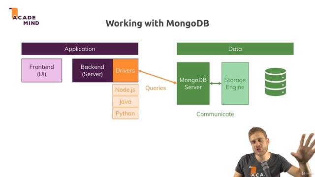 009 MongoDB  Clients The Big Picture
