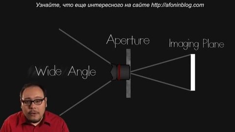Filmmaker IQ - Овладение искусством транстрава