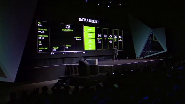 GTC 2018 NVIDIA News Recap