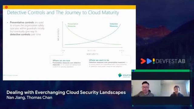 The Ever-Changing Landscape of Public Cloud Security: GDG's DevFestAB
